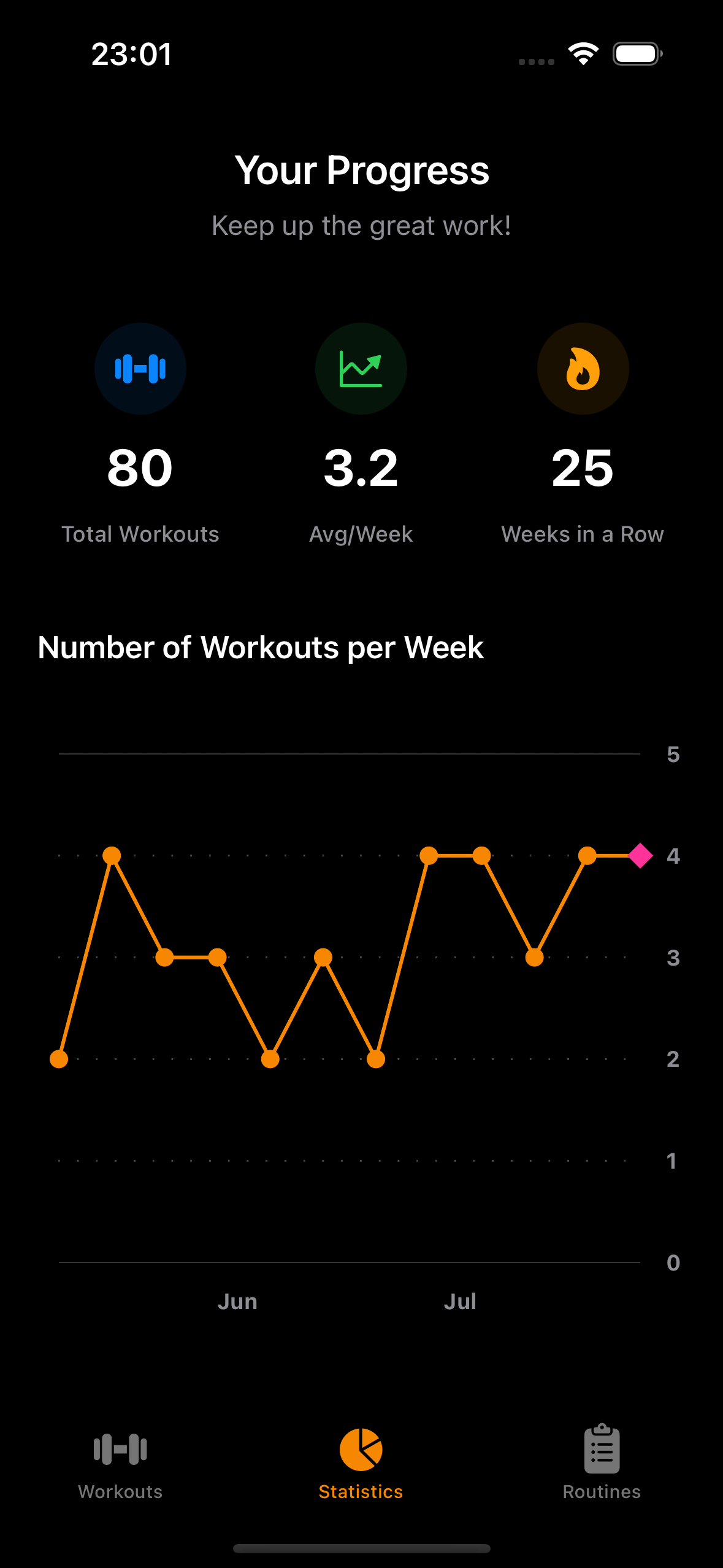 Workout List View